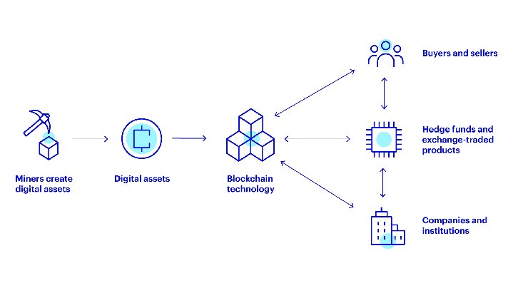 Trust冷钱包使用教程